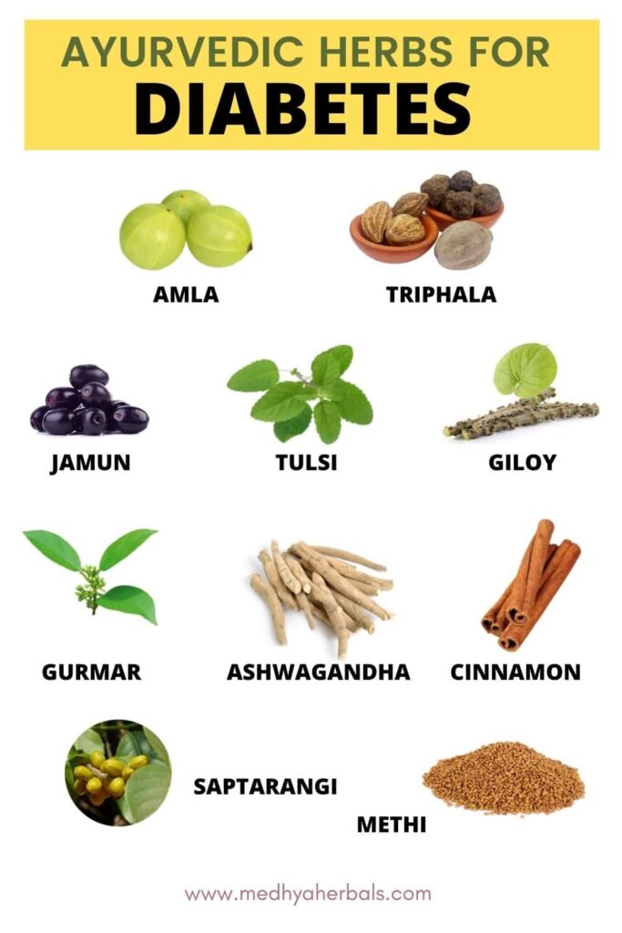 Best Ayurvedic Remedies Medicine for Diabetes Capsules Care Kit Tablets