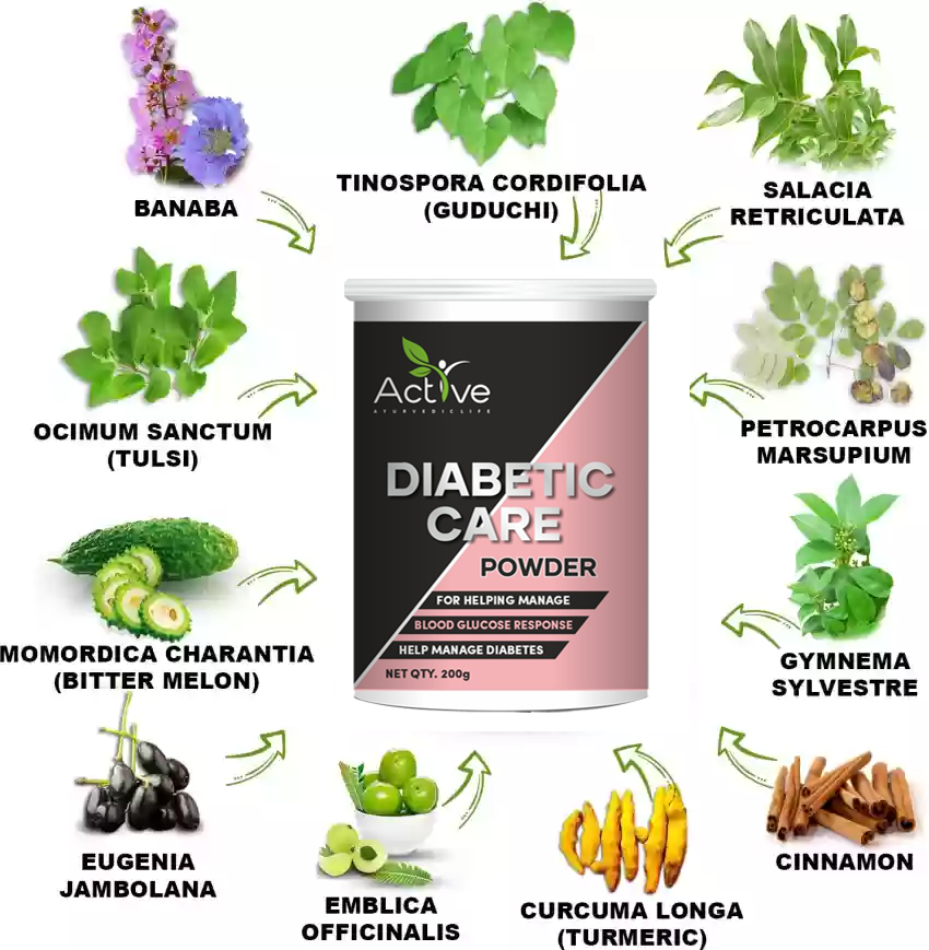 Best Ayurvedic Remedies Medicine for Diabetes Capsules Care Kit Tablets